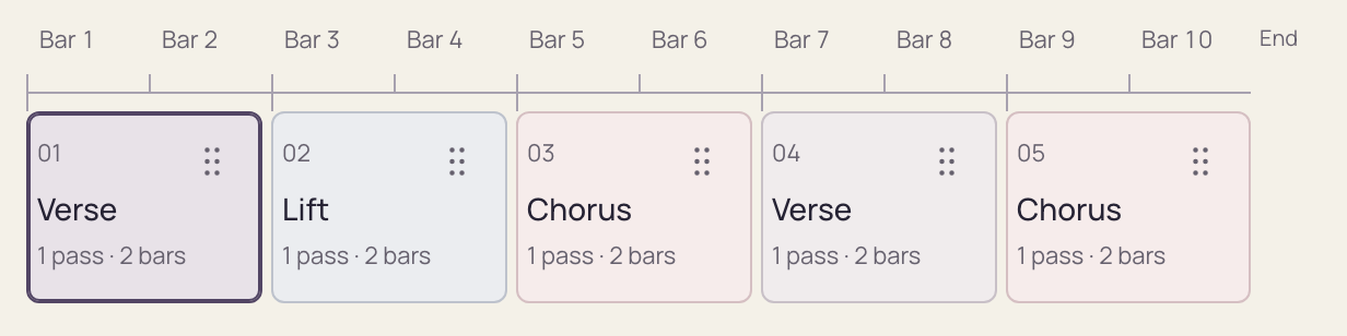Close-up of the ten-bar section timeline: Verse, Lift, Chorus, Verse and Chorus, with bar positions and move handles.